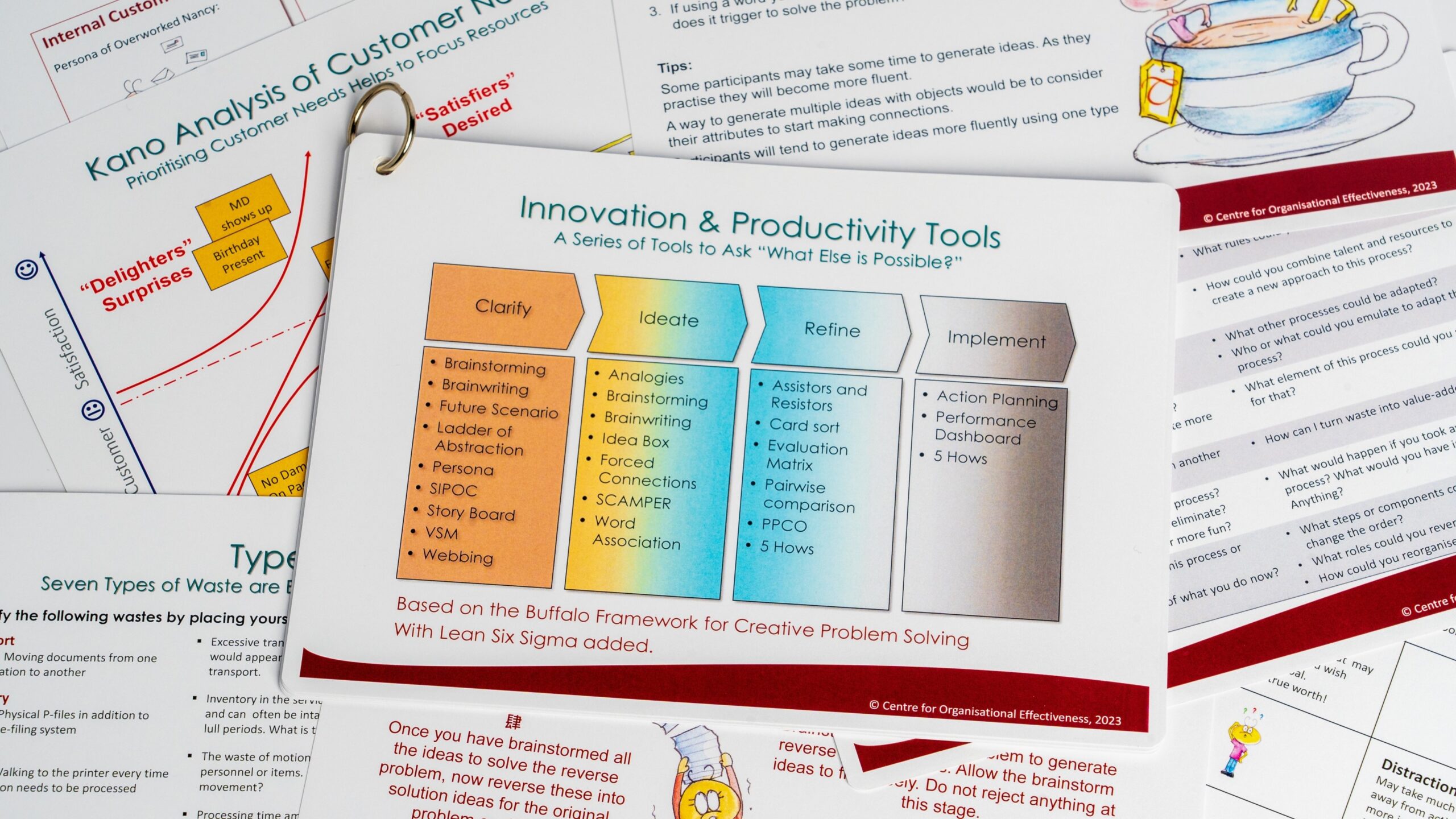 Lean Innovation Toolkit COE