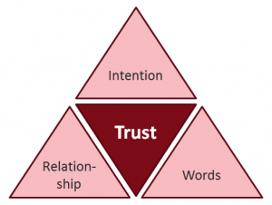 Coaching Essentials: The Coach-able Moment