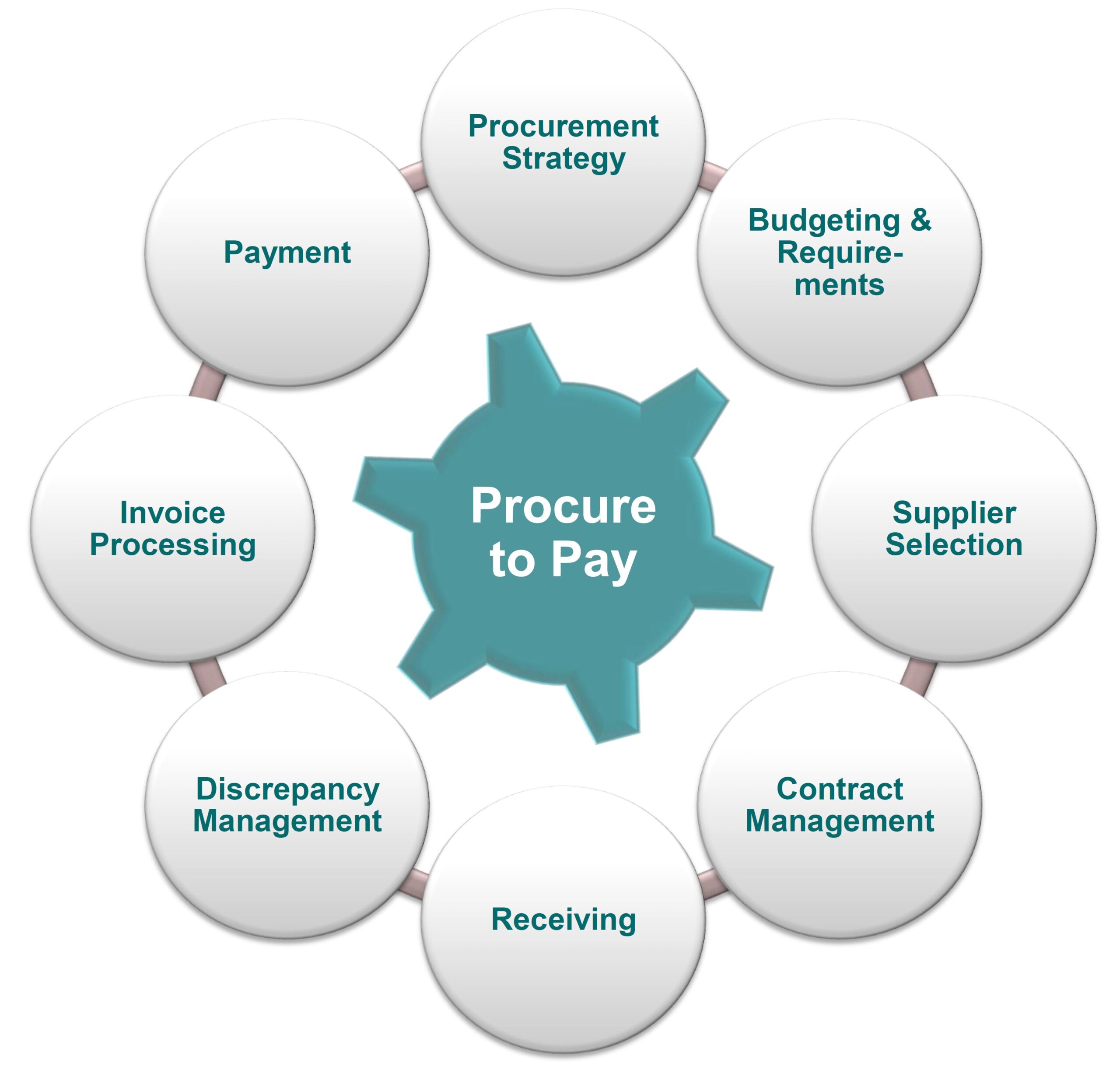 procure-to-pay-optimising-spend-policies-to-free-up-cash-coe