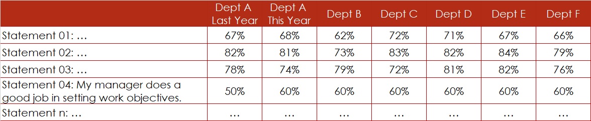 Survey Data 1 Survey Results