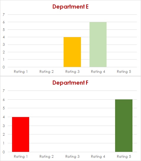 Survey Results