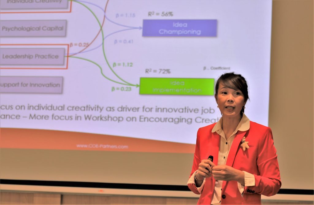 lean innovation