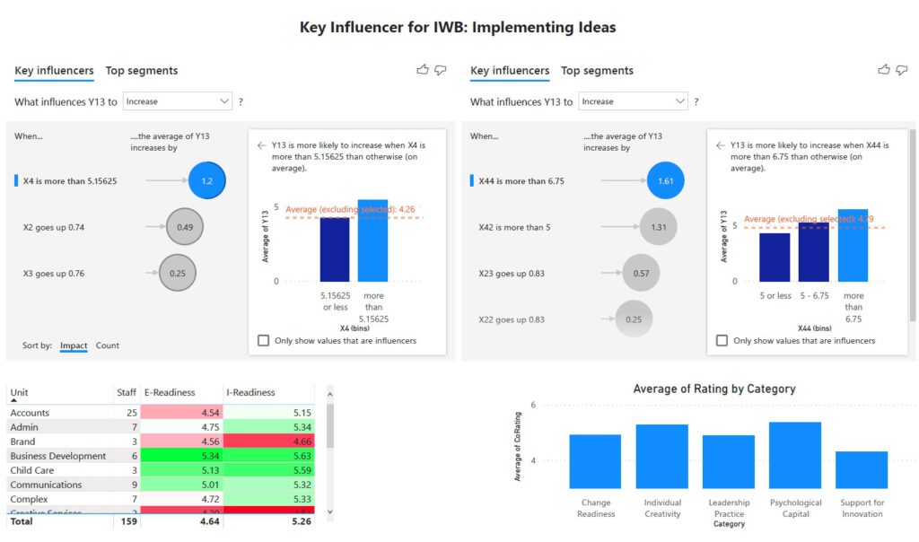 Analytical Storytelling - Make it Appealing