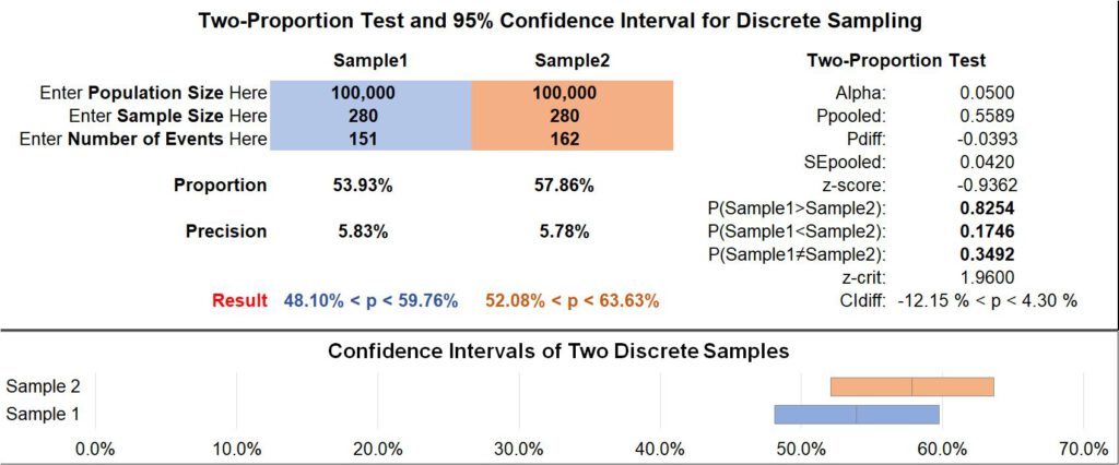 confidence interval