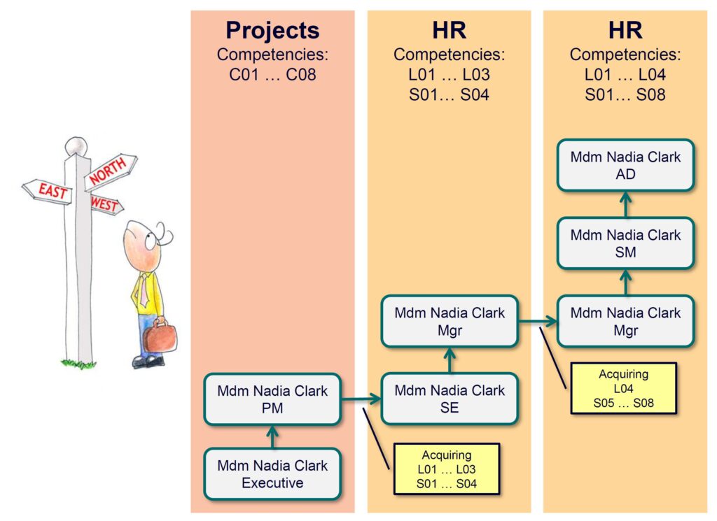 Career Plan - Career Path Nadia Clark