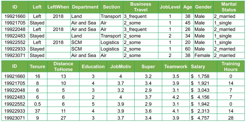 staff turnover