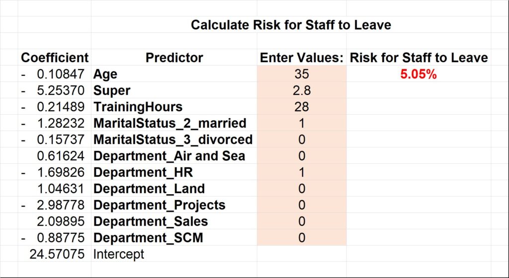 Staff Turnover Model