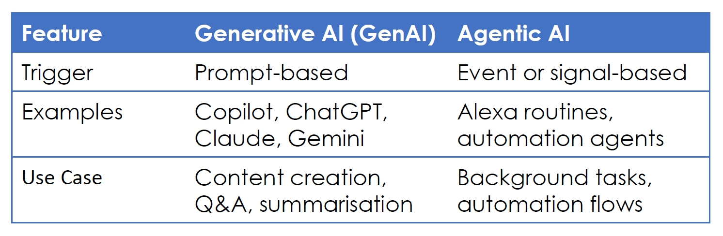 Types of AI