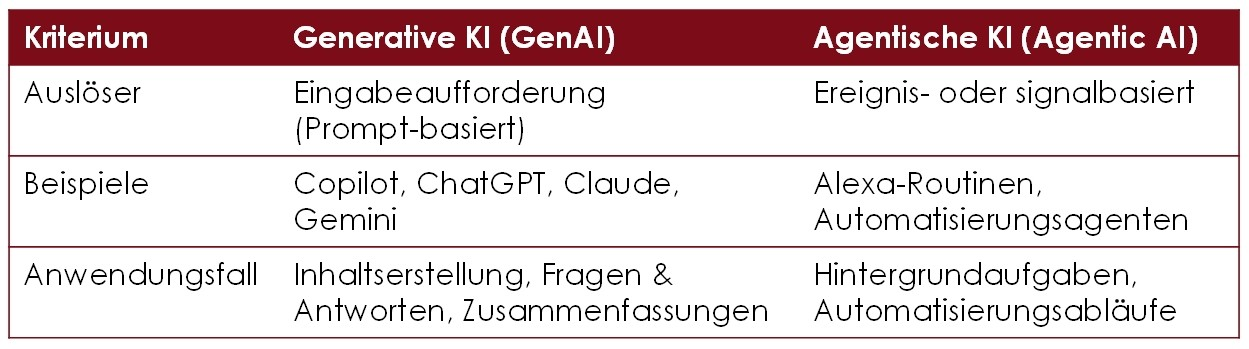 KI-Systeme