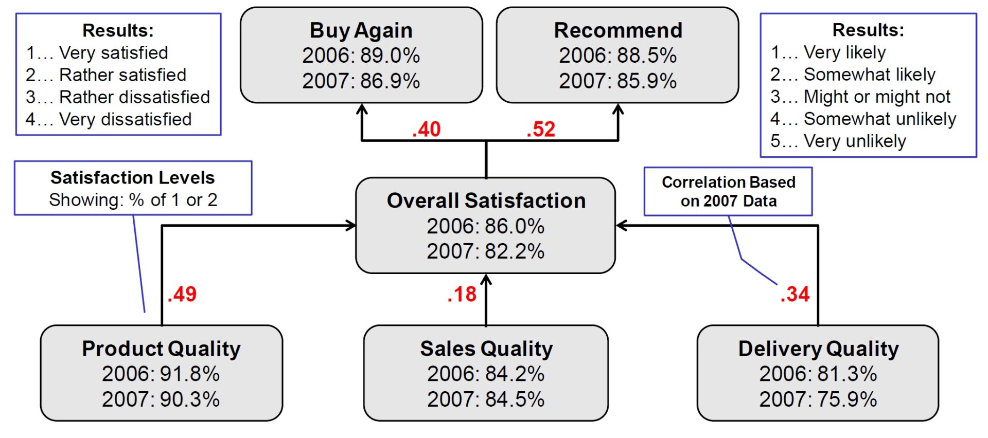 Customer Satisfaction Analysis Using Kano