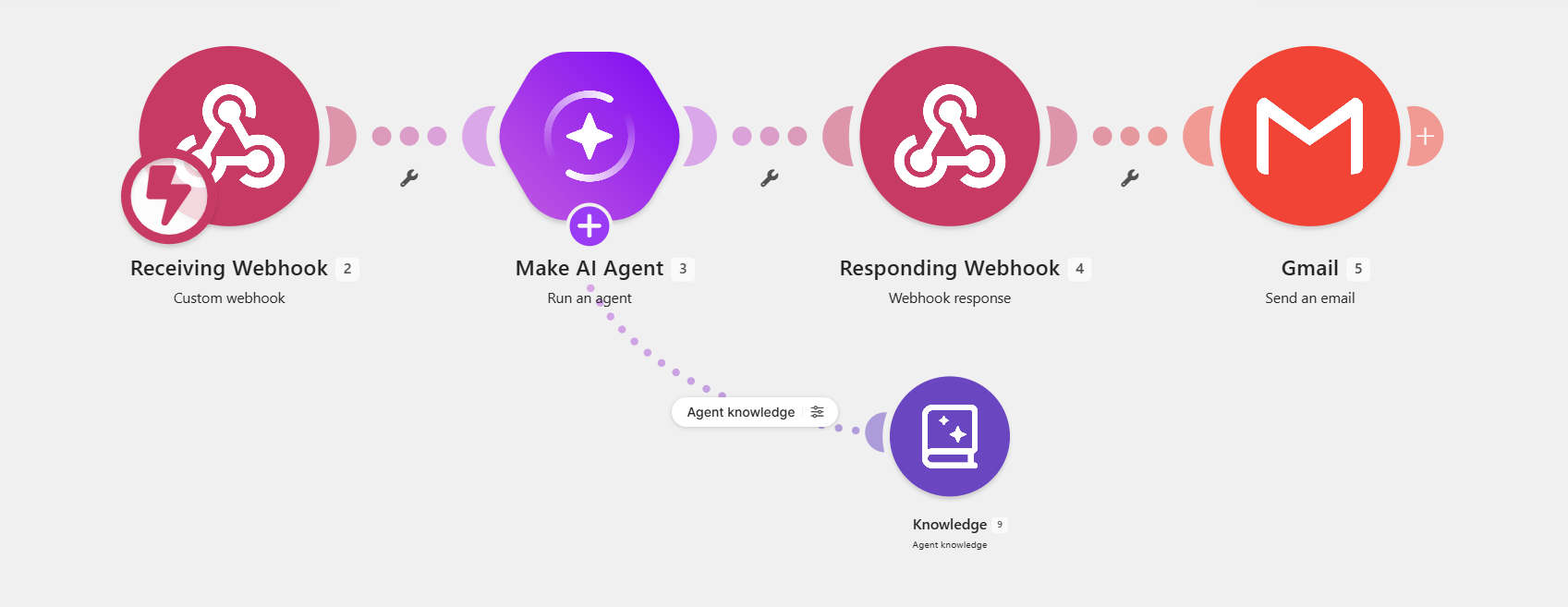 Agentic AI powered by Make.com
