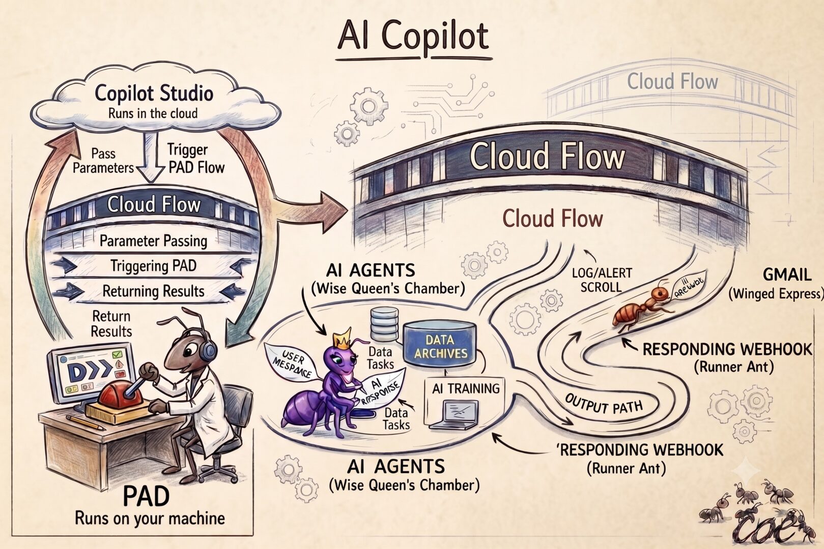 Agentic AI in the cloud