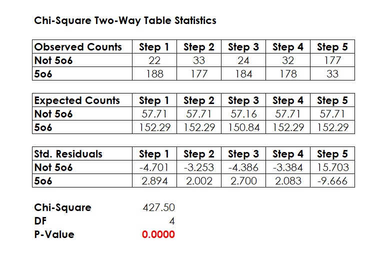 making-sense-of-chi-squared-test-finding-differences-in-ratios-coe