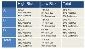 Customer Segmentation