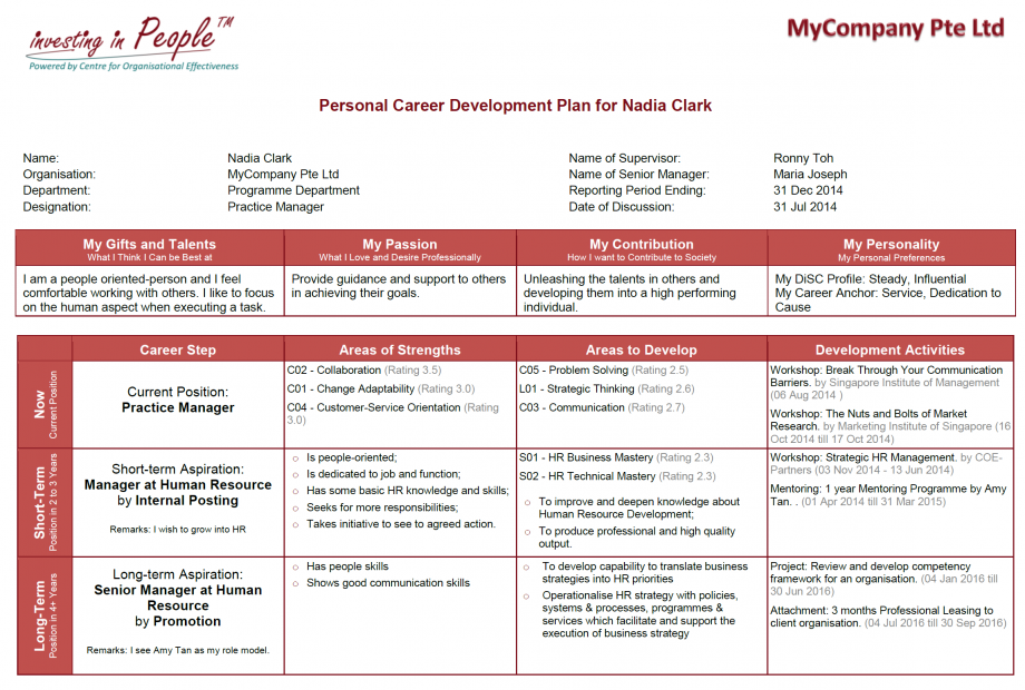 Talent Management - Personal Career Development Plan (Kaufmann, 2014)